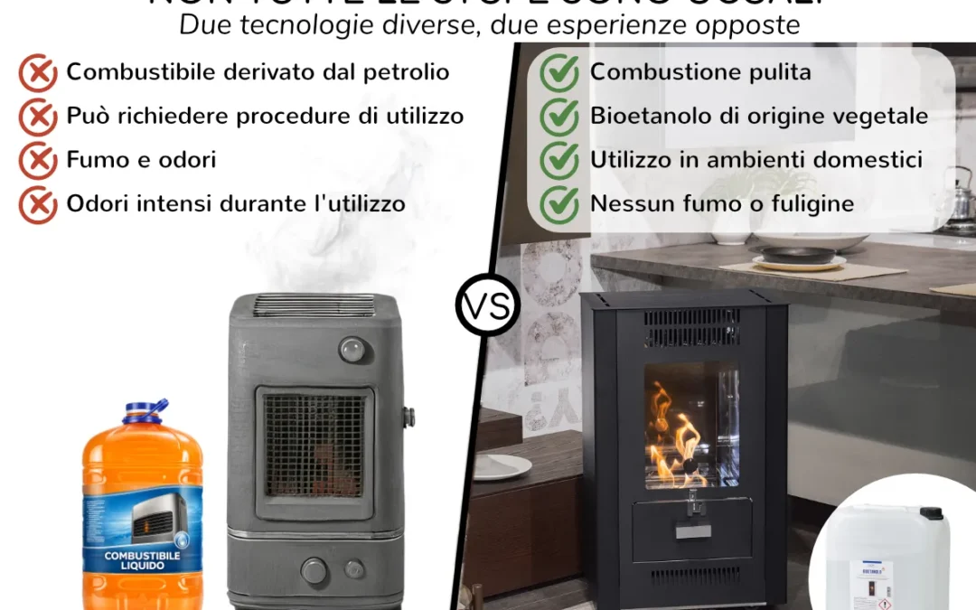 Le stufe a bioetanolo fanno odore? Facciamo chiarezza su un equivoco molto comune